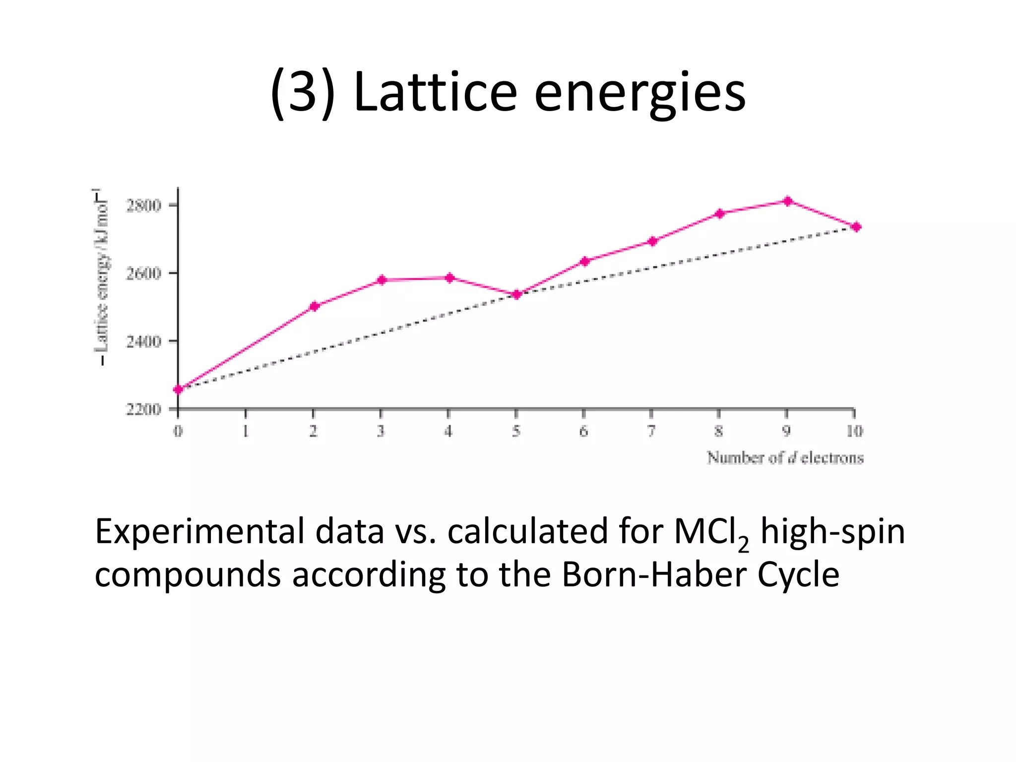 (3) Lattice energies
Experimental data vs. calculated for MCl2 high-spin
compounds according to the Born-Haber Cycle
 
