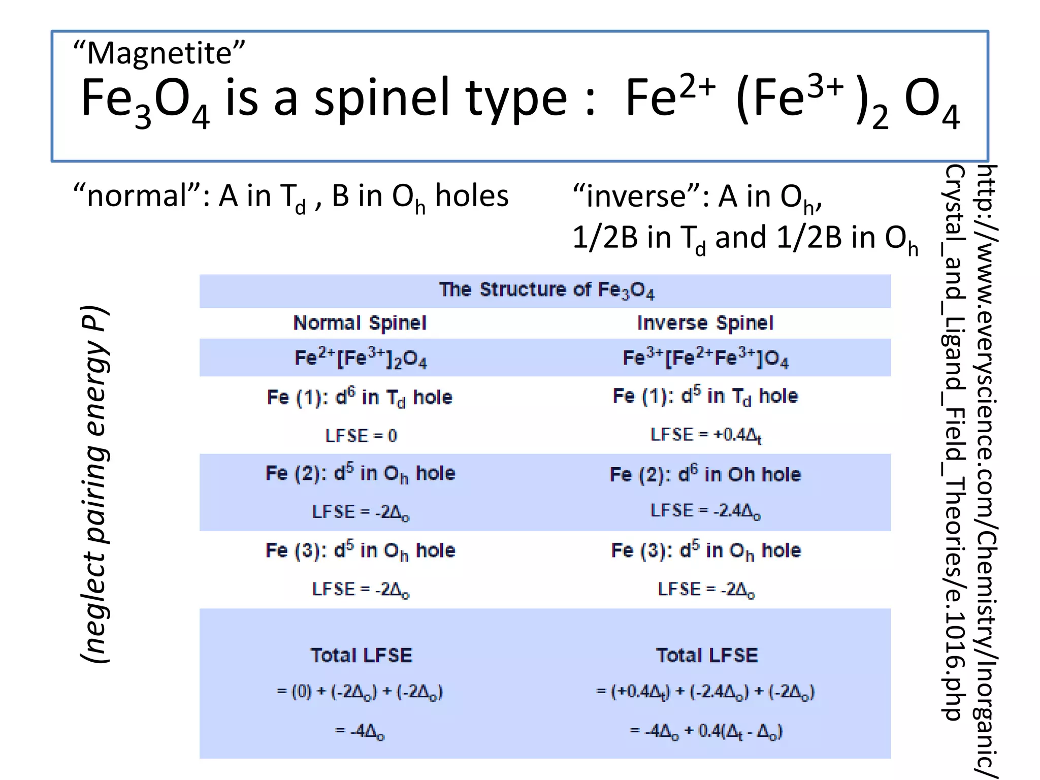“normal”: A in Td , B in Oh holes
Fe3O4 is a spinel type : Fe2+ (Fe3+ )2 O4
“inverse”: A in Oh,
1/2B in Td and 1/2B in Oh
(neglectpairingenergyP)
http://www.everyscience.com/Chemistry/Inorganic/
Crystal_and_Ligand_Field_Theories/e.1016.php
“Magnetite”
 