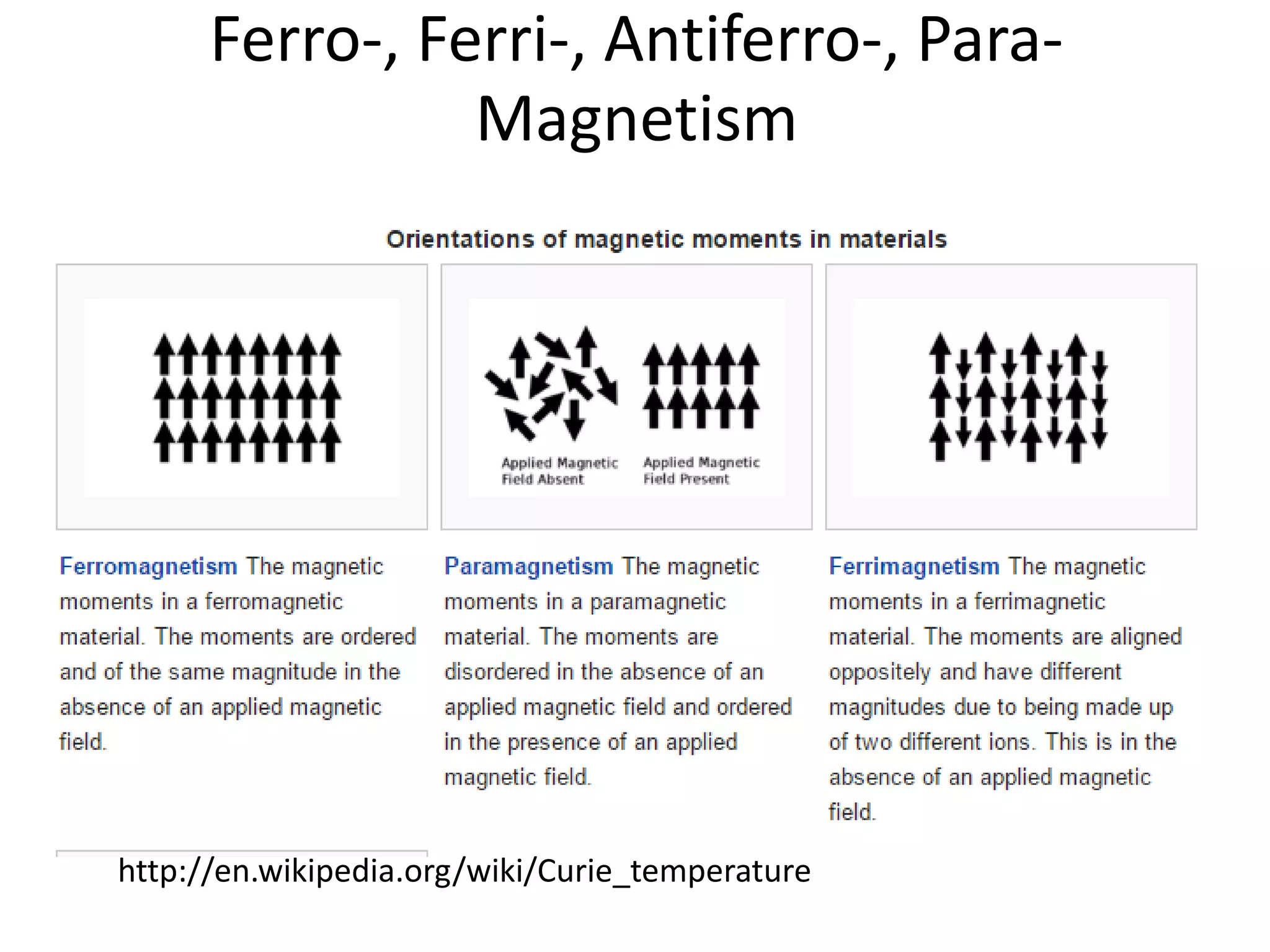 Ferro-, Ferri-, Antiferro-, Para-
Magnetism
http://en.wikipedia.org/wiki/Curie_temperature
 