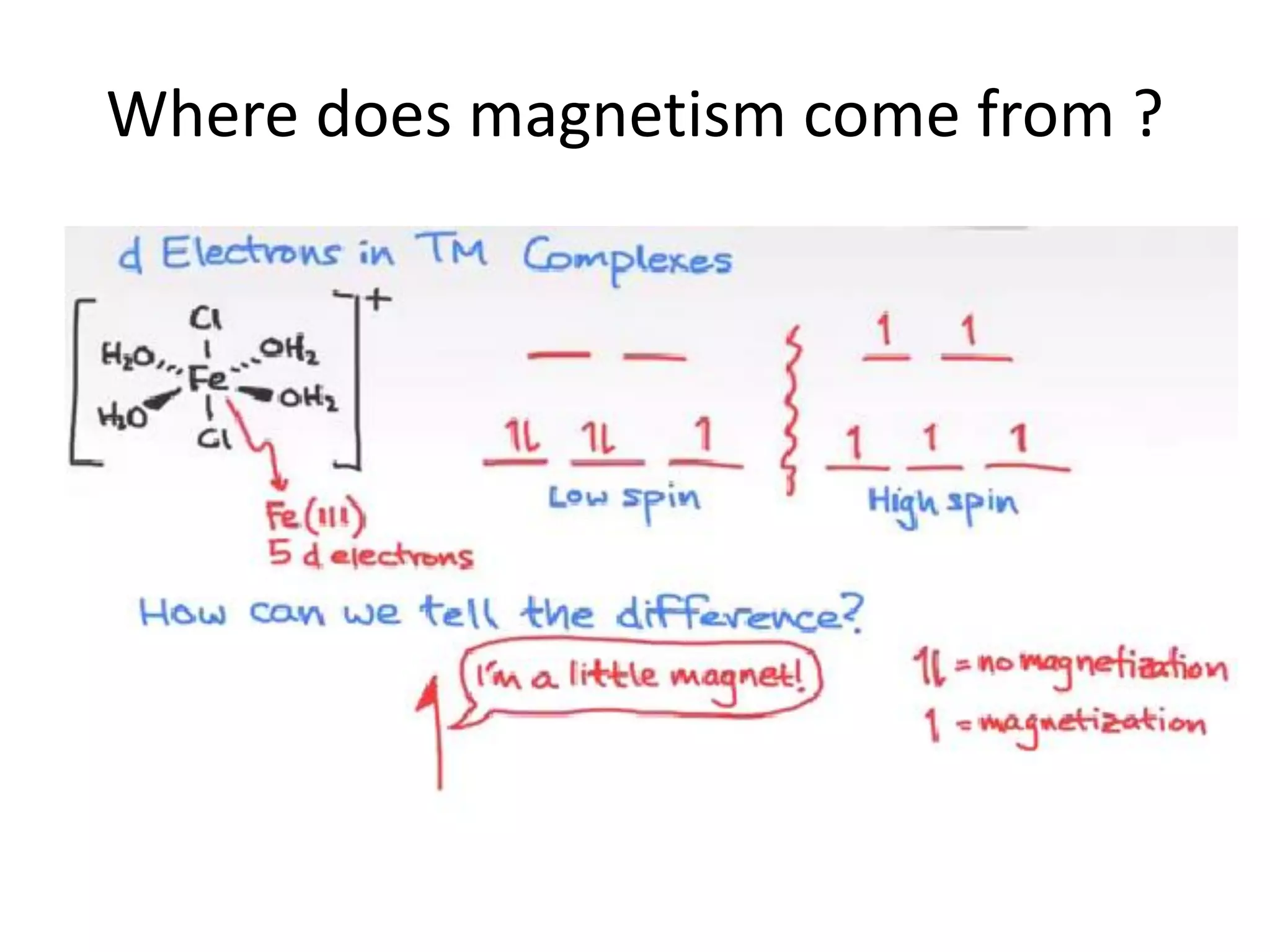 Where does magnetism come from ?
 