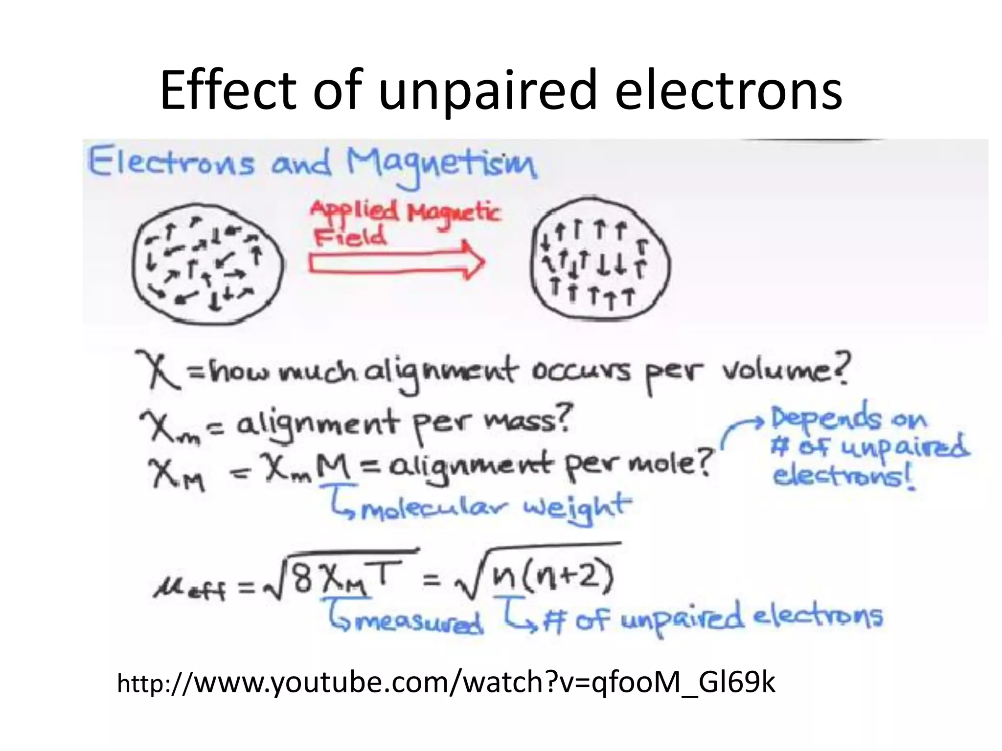 Effect of unpaired electrons
http://www.youtube.com/watch?v=qfooM_Gl69k
 
