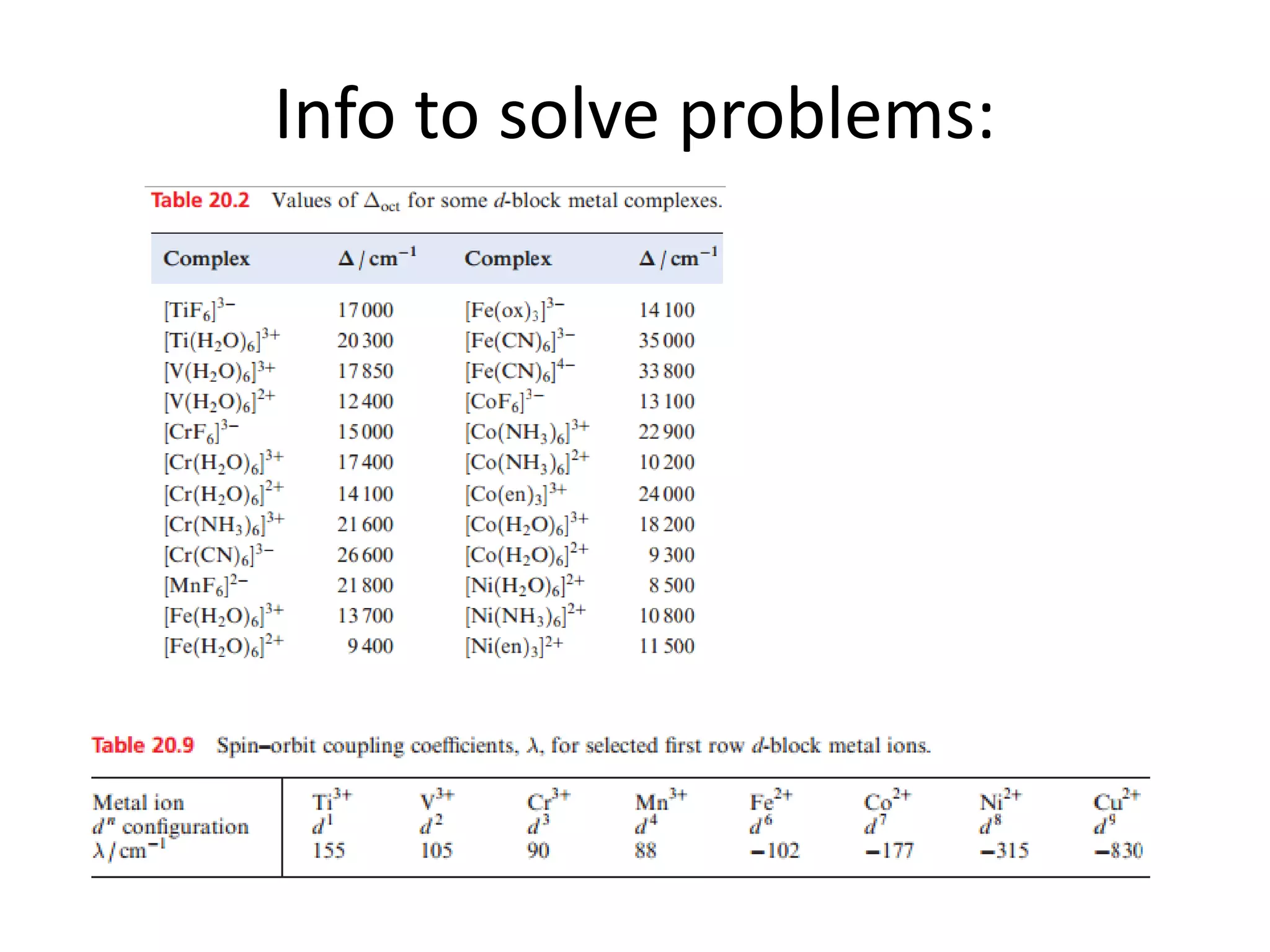 Info to solve problems:
 