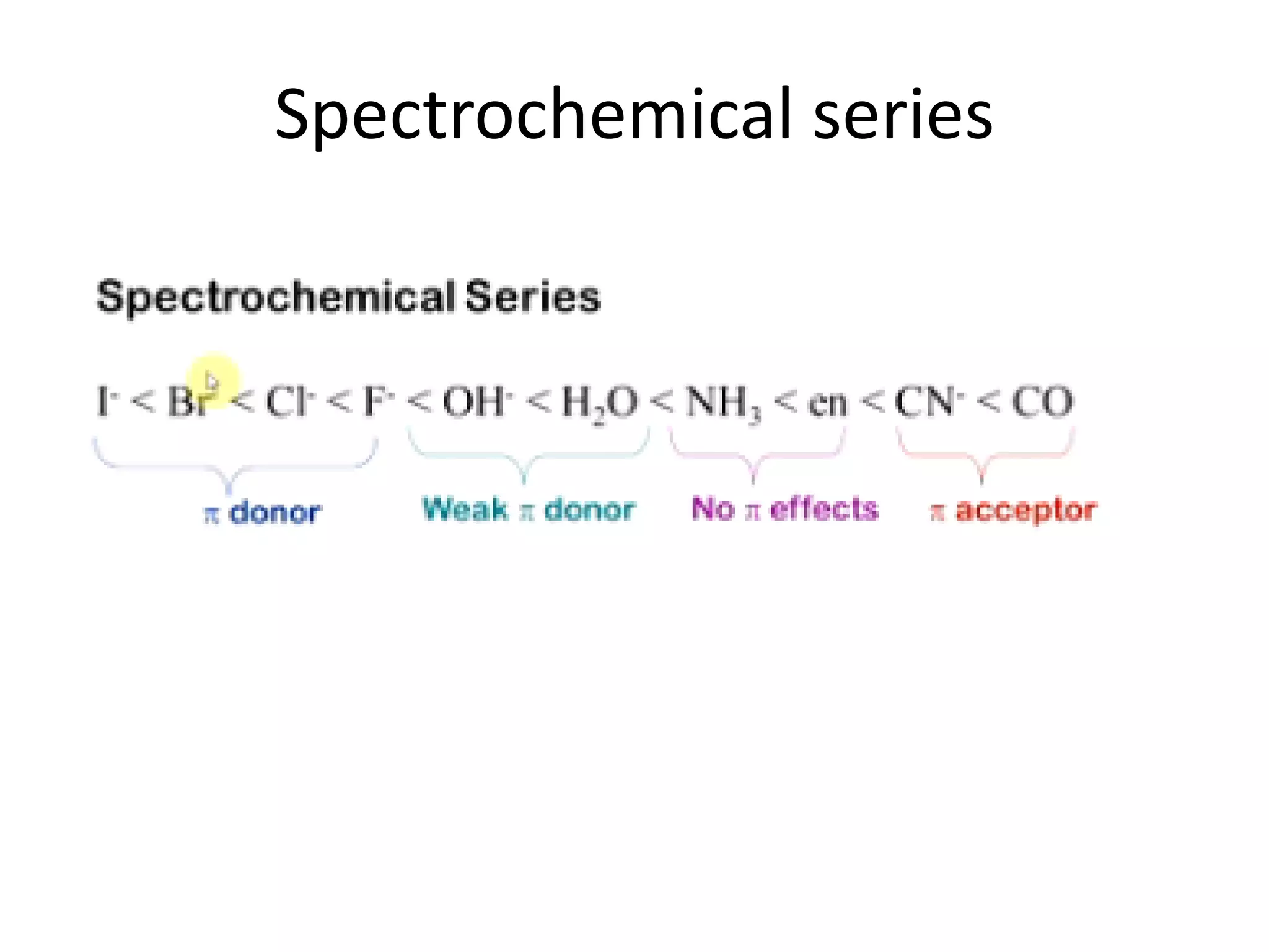 Spectrochemical series
 