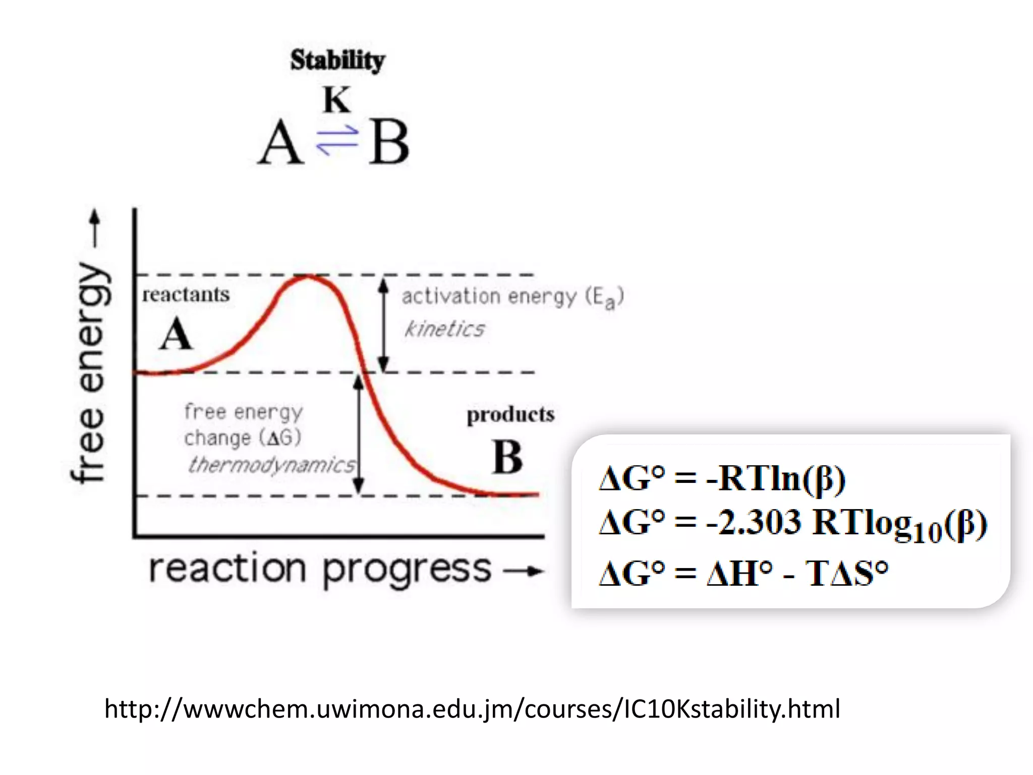 http://wwwchem.uwimona.edu.jm/courses/IC10Kstability.html
 