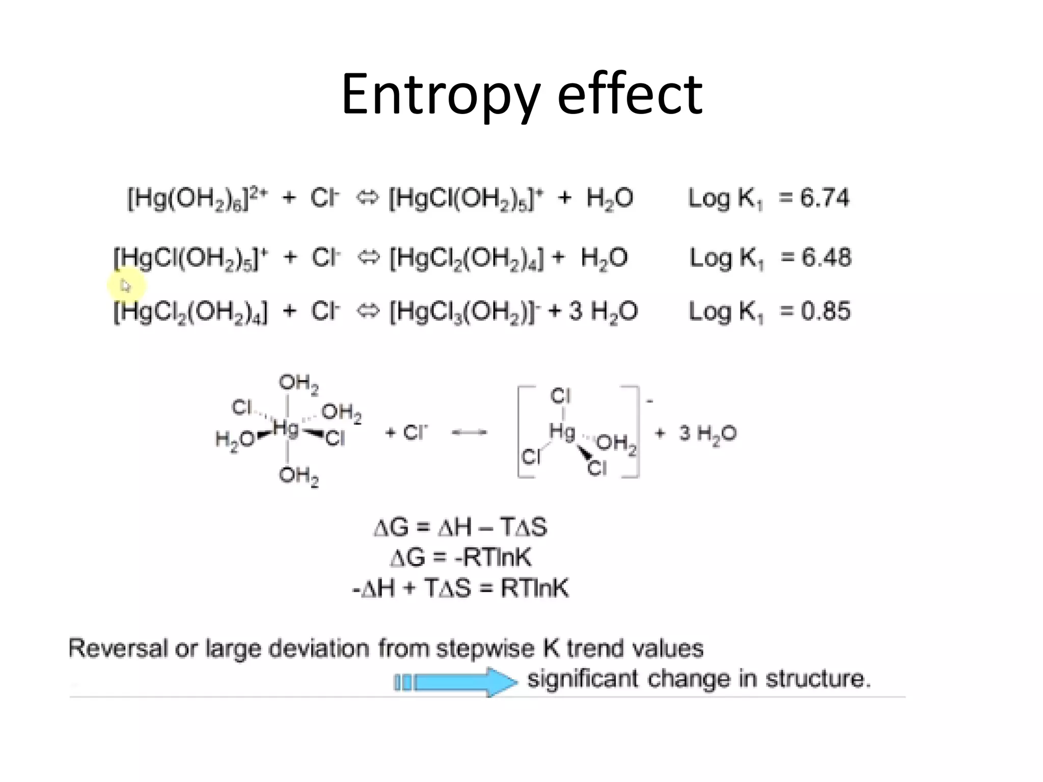 Entropy effect
 