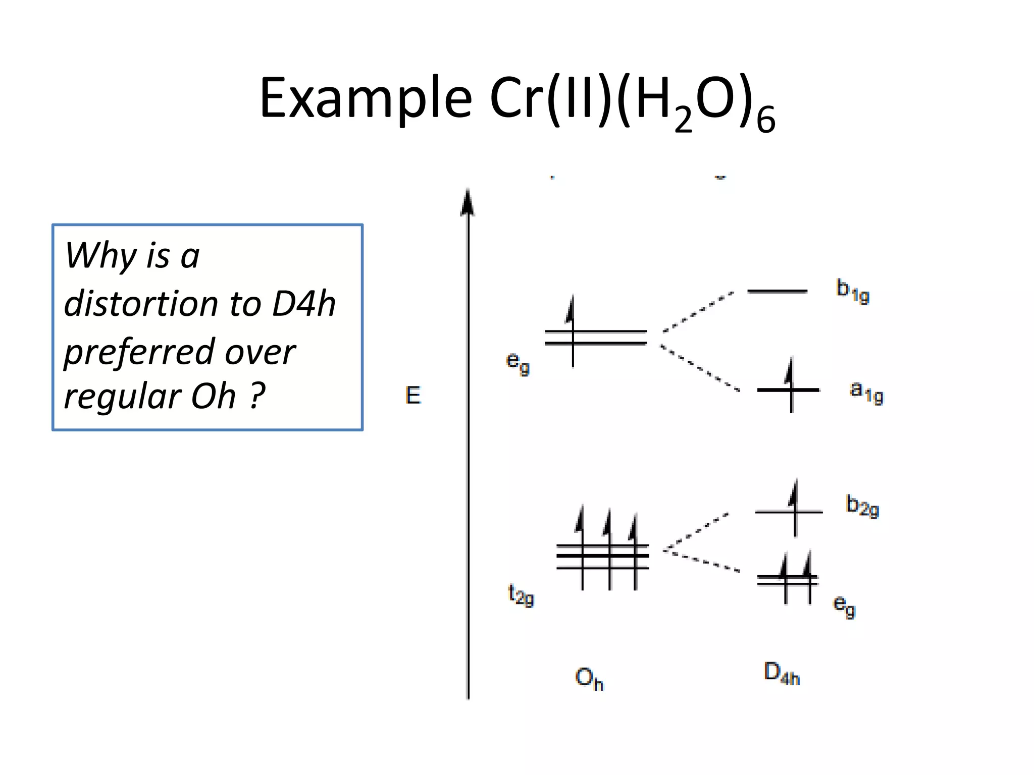 Example Cr(II)(H2O)6
Why is a
distortion to D4h
preferred over
regular Oh ?
 