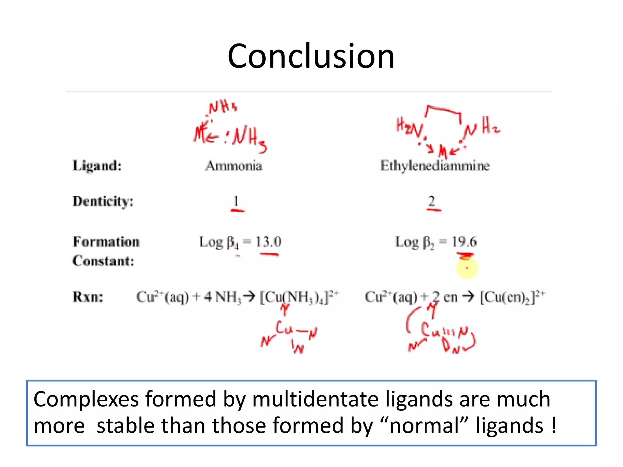 Conclusion
Complexes formed by multidentate ligands are much
more stable than those formed by “normal” ligands !
 