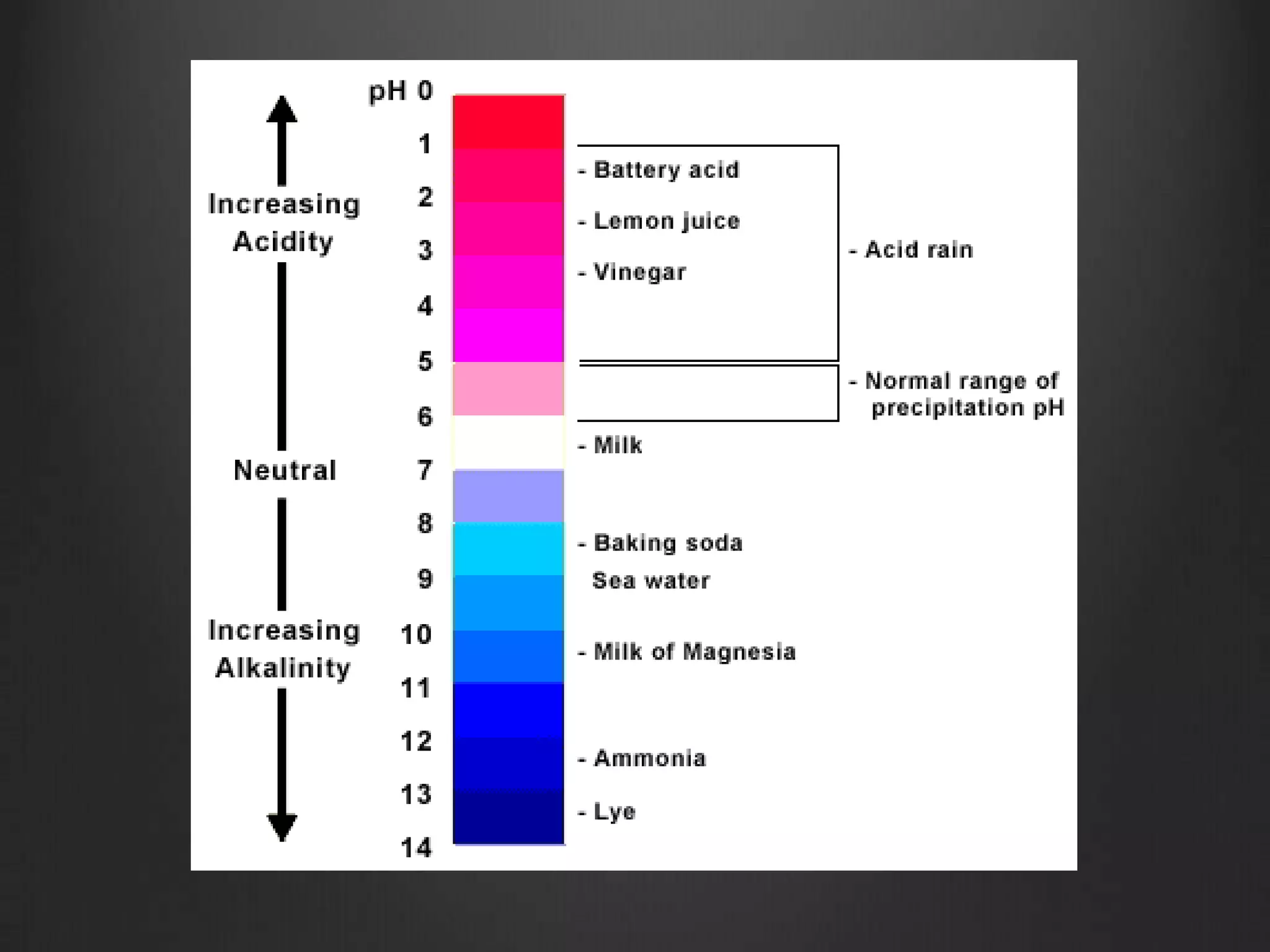 Properties Of Matter Elements Compounds And Bonding