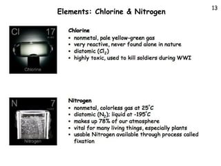 Elements: Chlorine & Nitrogen

13

 