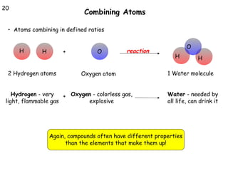 20

Combining Atoms

• Atoms combining in defined ratios
H

H

+

2 Hydrogen atoms

O

reaction

Oxygen atom

Hydrogen - very
+ Oxygen - colorless gas,
light, flammable gas
explosive

O
H

H

1 Water molecule
Water - needed by
all life, can drink it

Again, compounds often have different properties
than the elements that make them up!

 