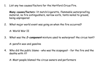 1.

List any two causes/factors for the Hartford Circus Fire.
Many causes/factors: lit match/cigarette, flammable waterproofing
material, no fire extinguishers, narrow exits, tents nailed to ground,
being unprepared

2.

What major world event was going on when the fire occurred?
A: World War II

3.

What was the 2-component mixture used to waterproof the circus tent?
A: parafin wax and gasoline

4.

Who did the public blame - who was the scapegoat - for the fire and the
deaths with it?
A: Most people blamed the circus owners and performers

 