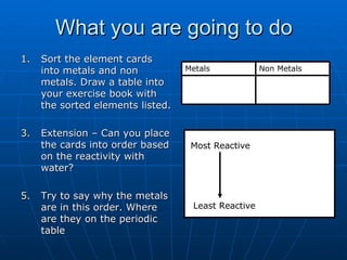 What you are going to do Sort the element cards into metals and non metals. Draw a table into your exercise book with the sorted elements listed. Extension – Can you place the cards into order based on the reactivity with water? Try to say why the metals are in this order. Where are they on the periodic table Most Reactive Least Reactive Non Metals Metals 