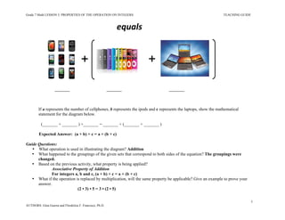 Grade 7 Math LESSON 5: PROPERTIES OF THE OPERATION ON INTEGERS TEACHING GUIDE
5
AUTHORS: Gina Guerra and Flordeliza F. Francisco, Ph.D.
_______ _______ _______
If a represents the number of cellphones, b represents the ipods and c represents the laptops, show the mathematical
statement for the diagram below.
(_______ + _______ ) +_______ = _______ + (_______ + _______ )
Expected Answer: (a + b) + c = a + (b + c)
Guide Questions:
• What operation is used in illustrating the diagram? Addition
• What happened to the groupings of the given sets that correspond to both sides of the equation? The groupings were
changed.
• Based on the previous activity, what property is being applied?
Associative Property of Addition
For integers a, b and c, (a + b) + c = a + (b + c)
• What if the operation is replaced by multiplication, will the same property be applicable? Give an example to prove your
answer.
(2 • 3) • 5 = 3 • (2 • 5)
equals	
  
	
  
+	
   +	
  
 