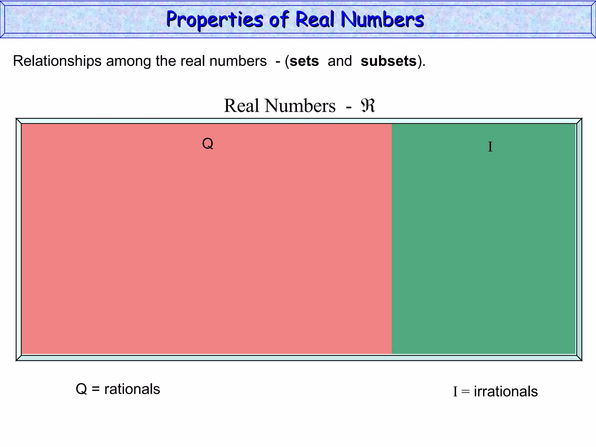 Q = rationals I =  irrationals Relationships among the real numbers  - ( sets   and  subsets ). Properties of Real Numbers  Q I 