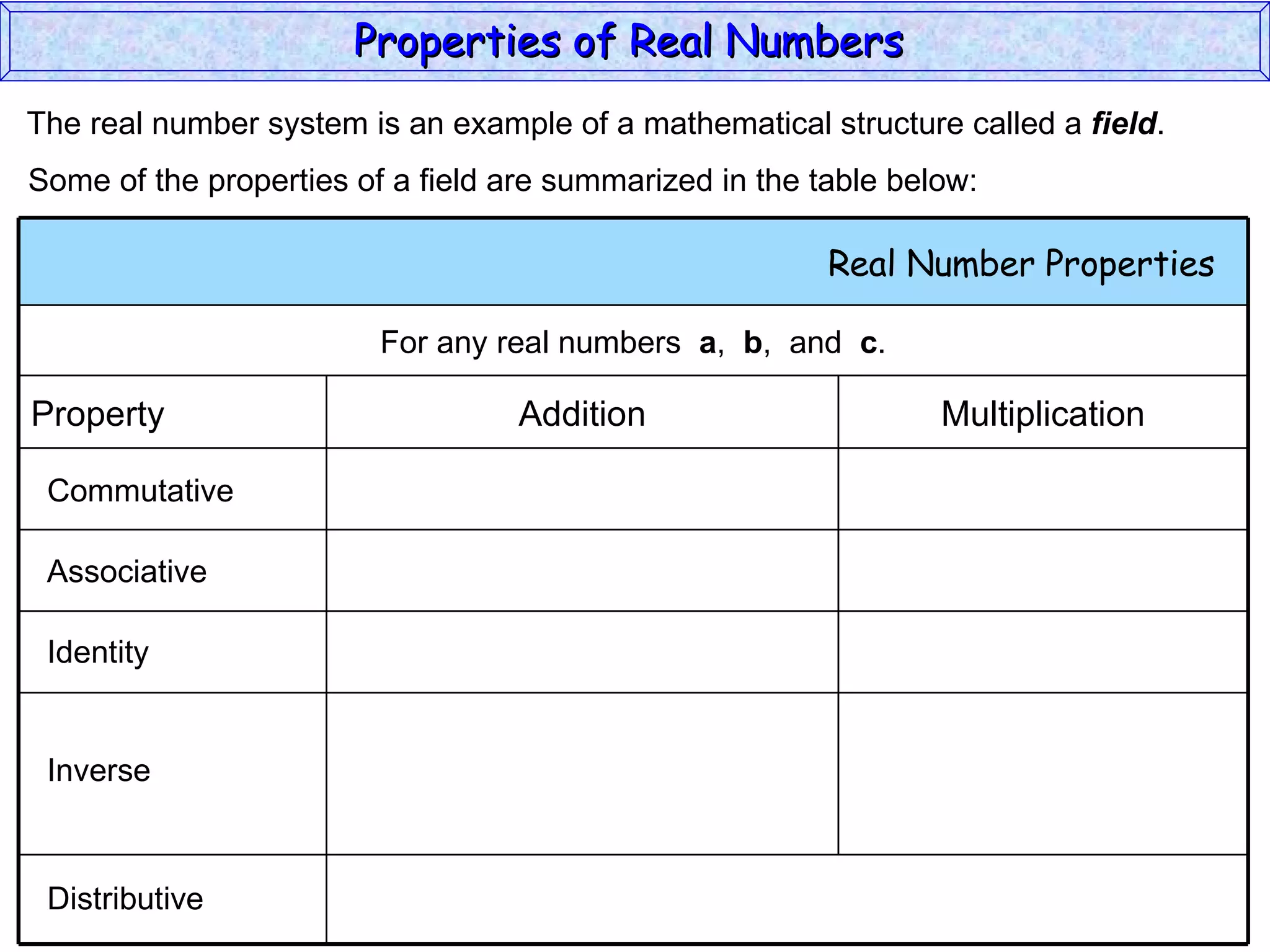The real number system is an example of a mathematical structure called a  field . Some of the properties of a field are summarized in the table below: Associative Identity Inverse Distributive Properties of Real Numbers  Commutative Real Number Properties  For any real numbers  a ,  b ,  and  c . Property Addition Multiplication 