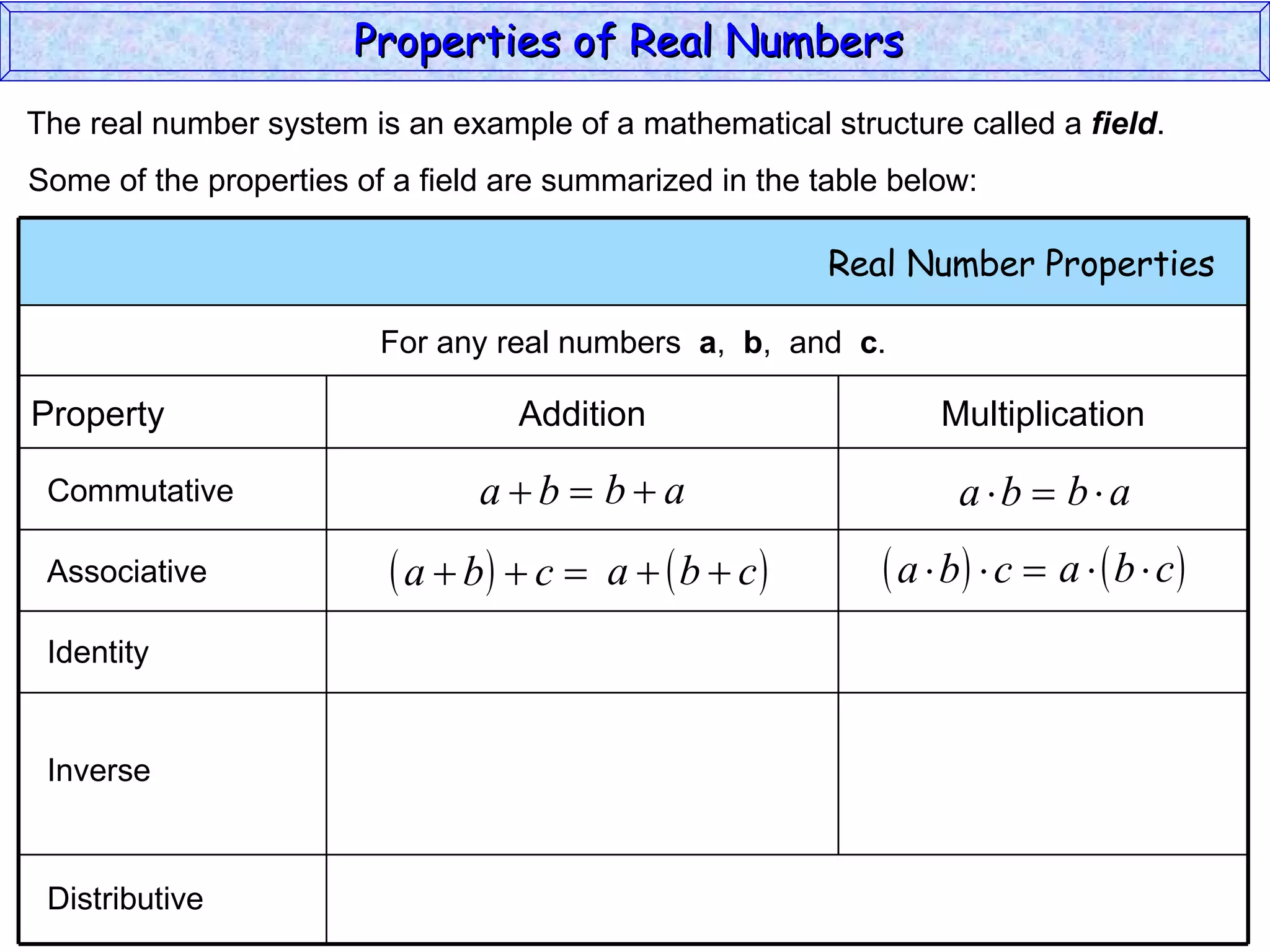 The real number system is an example of a mathematical structure called a  field . Some of the properties of a field are summarized in the table below: Commutative Associative Identity Inverse Distributive Properties of Real Numbers  Real Number Properties  For any real numbers  a ,  b ,  and  c . Property Addition Multiplication 