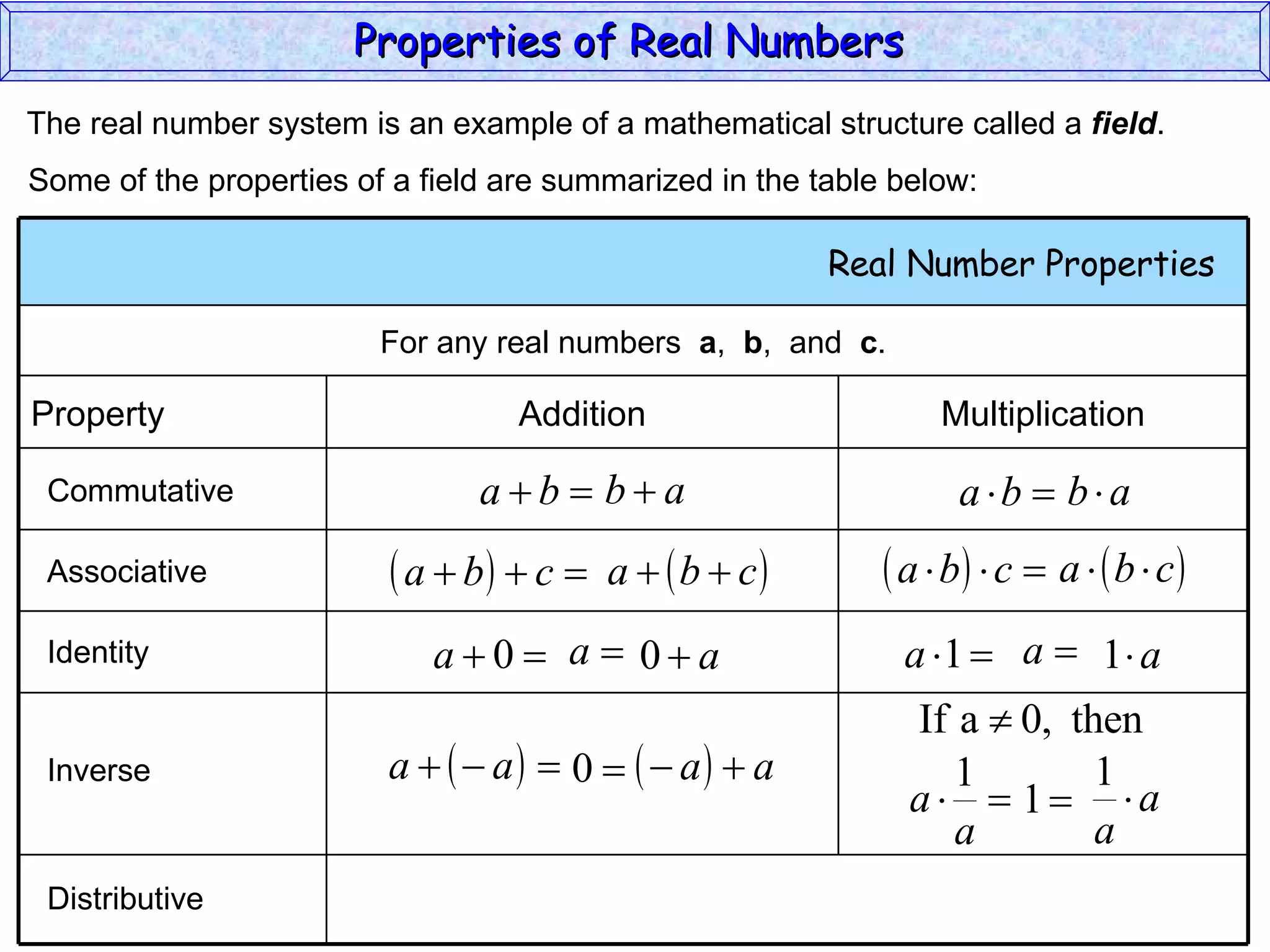 The real number system is an example of a mathematical structure called a  field . Some of the properties of a field are summarized in the table below: Commutative Associative Identity Inverse Distributive Properties of Real Numbers  Real Number Properties  For any real numbers  a ,  b ,  and  c . Property Addition Multiplication 