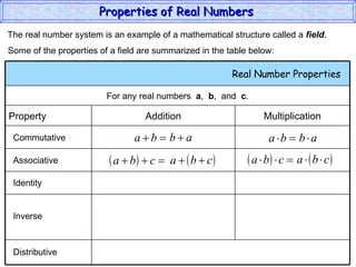 The real number system is an example of a mathematical structure called a  field . Some of the properties of a field are summarized in the table below: Commutative Associative Identity Inverse Distributive Properties of Real Numbers  Real Number Properties  For any real numbers  a ,  b ,  and  c . Property Addition Multiplication 