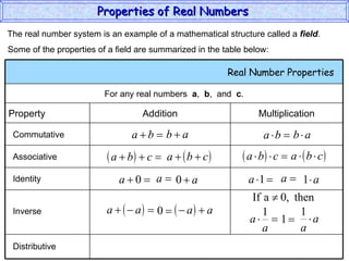 The real number system is an example of a mathematical structure called a  field . Some of the properties of a field are summarized in the table below: Commutative Associative Identity Inverse Distributive Properties of Real Numbers  Real Number Properties  For any real numbers  a ,  b ,  and  c . Property Addition Multiplication 