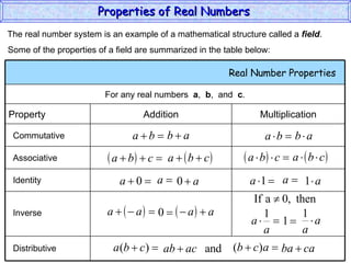 The real number system is an example of a mathematical structure called a  field . Some of the properties of a field are summarized in the table below: Commutative Associative Identity Inverse Distributive Properties of Real Numbers  Real Number Properties  For any real numbers  a ,  b ,  and  c . Property Addition Multiplication 