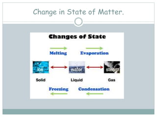 Change in State of Matter.
 
