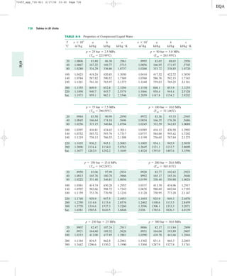 Properties table | PDF