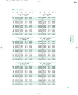 Table A12 Properties table | PDF