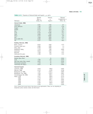 Properties table | PDF