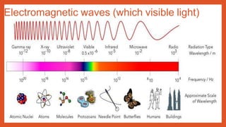 Electromagnetic waves (which visible light)
 