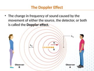 Understanding Sound: Properties, Detection, and the Doppler Effect ...