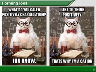 Forming Ions
11
 