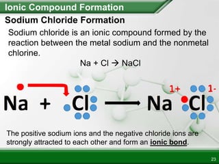 Ionic Compound Formation
Sodium Chloride Formation
Sodium chloride is an ionic compound formed by the
reaction between the metal sodium and the nonmetal
chlorine.
Na + Cl  NaCl
The positive sodium ions and the negative chloride ions are
strongly attracted to each other and form an ionic bond.
23
 