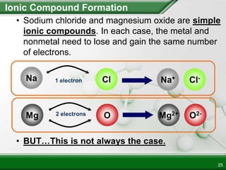 Ionic Compound Formation
• Sodium chloride and magnesium oxide are simple
ionic compounds. In each case, the metal and
nonmetal need to lose and gain the same number
of electrons.
• BUT…This is not always the case.
25
 