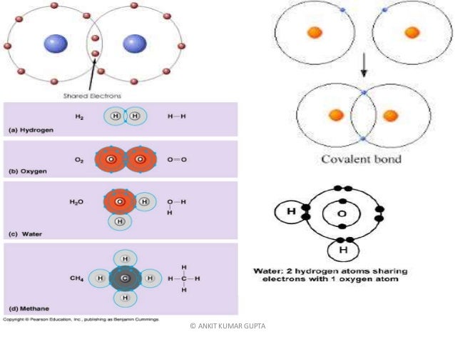 Properties and uses of covalent compound.