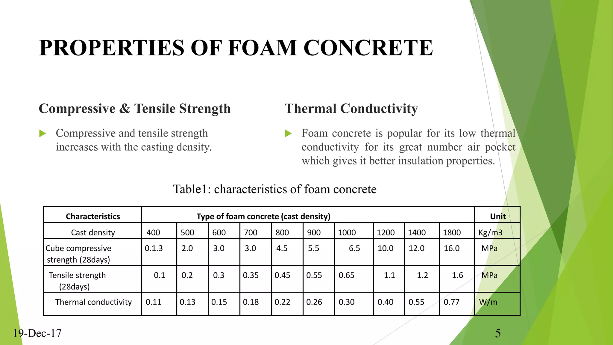 Curated visual reference: Picture Idea: Foam Concrete Properties Applications