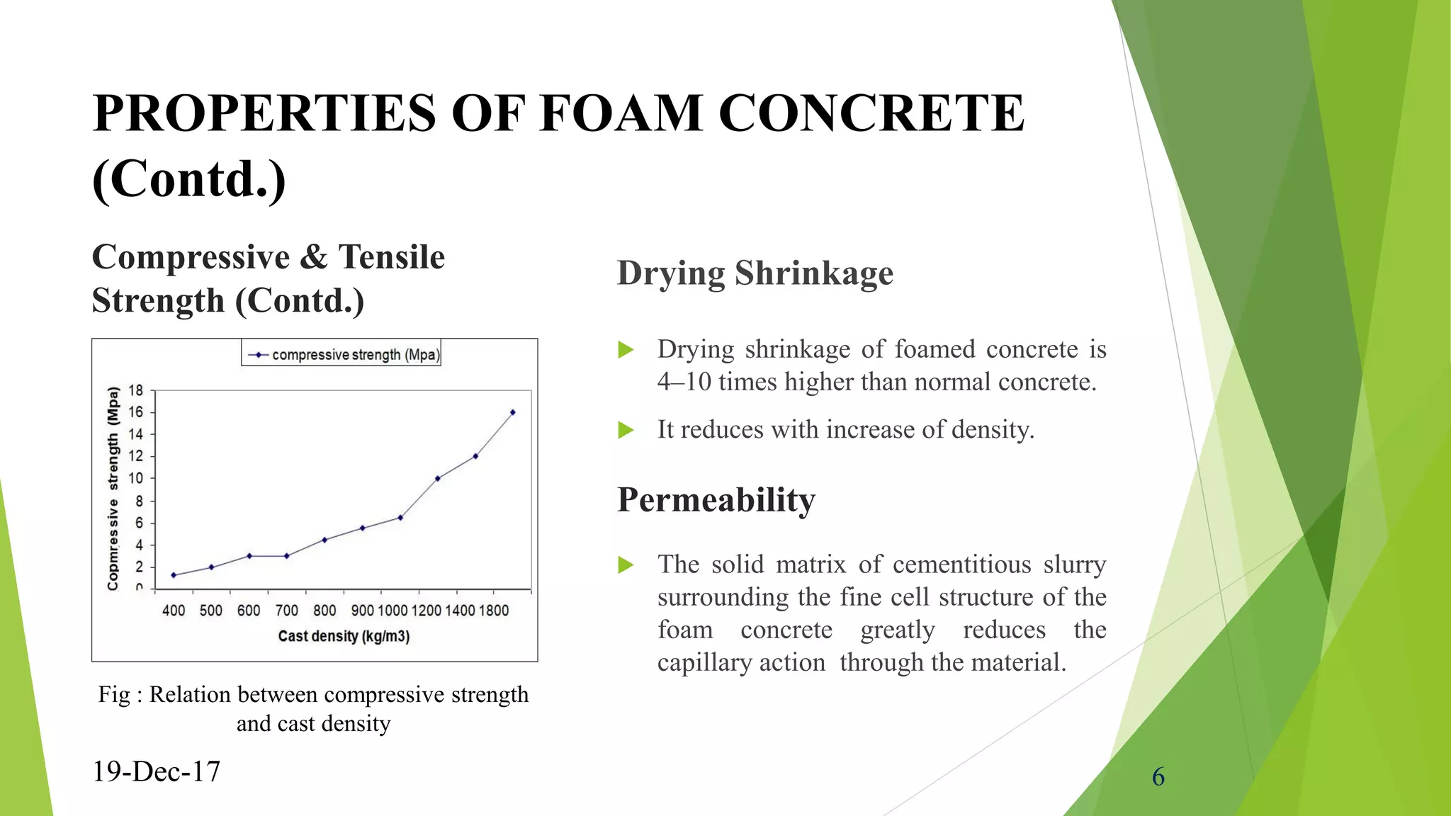 Foam Concrete(properties&applications) | PDF