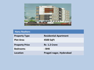  Hanu Realtors 
Property Type Residential Apartment
Plot Area 4500 SqFt
Property Price Rs  1.2 Crore
Bedrooms - BHK
Location Pragati nagar, Hyderabad
 