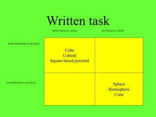 Written task
Cube
Cuboid
Square-based pyramid
Sphere
Hemisphere
Cone
SOME PERPENDICULAR EDGES
NO PERPENDICULAR EDGES
SOME PARALLEL EDGES NO PARALLEL EDGES
 