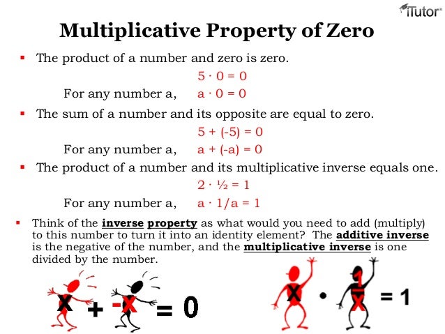 negative multiplicative inverse Addition Multiplication Properties of &