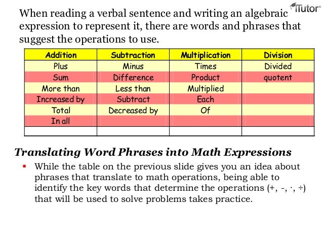 Properties Of Addition Multiplication Properties Of Addition Multiplication