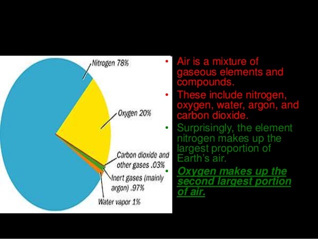 Properties of air (1)