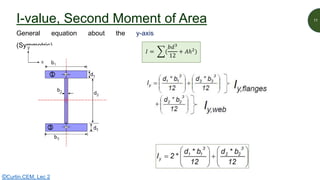 I-value, Second Moment of Area 11
©Curtin,CEM, Lec 2
General equation about the y-axis
(Symmetric)
𝐼 = (
𝑏𝑑3
12
+ 𝐴ℎ2
)
 
