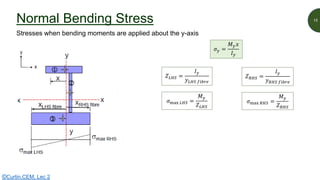 Normal Bending Stress
Stresses when bending moments are applied about the y-axis
𝜎 𝑦 =
𝑀 𝑦 𝑥
𝐼 𝑦
𝑍 𝐿𝐻𝑆 =
𝐼 𝑦
𝑦 𝐿𝐻𝑆 𝑓𝑖𝑏𝑟𝑒
𝜎max 𝐿𝐻𝑆 =
𝑀 𝑦
𝑍 𝐿𝐻𝑆
𝑍 𝑅𝐻𝑆 =
𝐼 𝑦
𝑦 𝑅𝐻𝑆 𝑓𝑖𝑏𝑟𝑒
𝜎max 𝑅𝐻𝑆 =
𝑀 𝑦
𝑍 𝑅𝐻𝑆
©Curtin,CEM, Lec 2
15
 