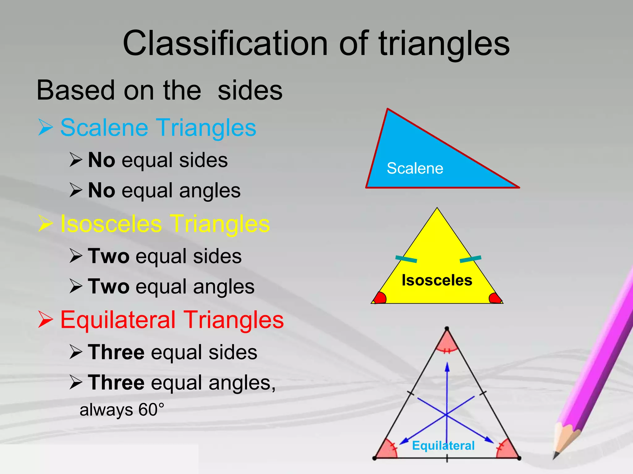 Classification of triangles 
Based on the sides 
 Scalene Triangles 
No equal sides 
No equal angles 
 Isosceles Triangles 
Two equal sides 
Two equal angles 
 Equilateral Triangles 
 Three equal sides 
 Three equal angles, 
always 60° 
Scalene 
Isosceles 
Equilateral 
 