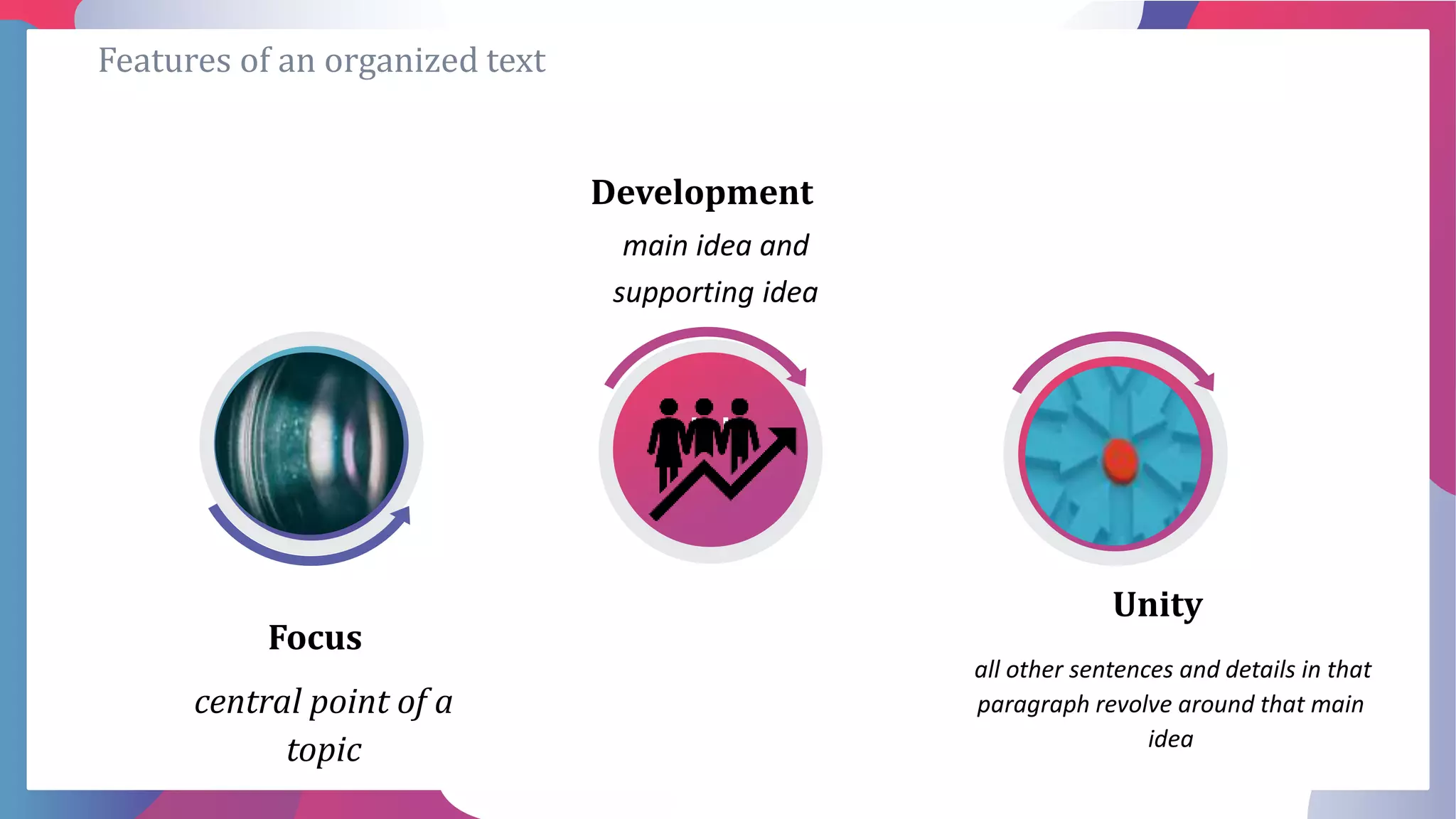 Development
main idea and
supporting idea
all other sentences and details in that
paragraph revolve around that main
idea
Unity
central point of a
topic
Focus
Features of an organized text
 