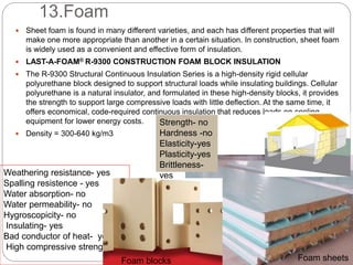 Properties of building materials part 2 | PPTX