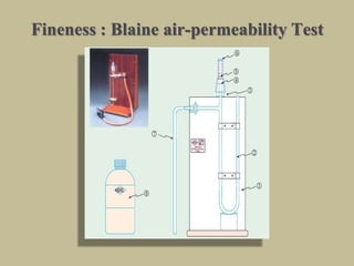 Fineness : Blaine air-permeability Test
 