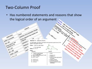Two-Column Proof Has numbered statements and reasons that show the logical order of an argument 