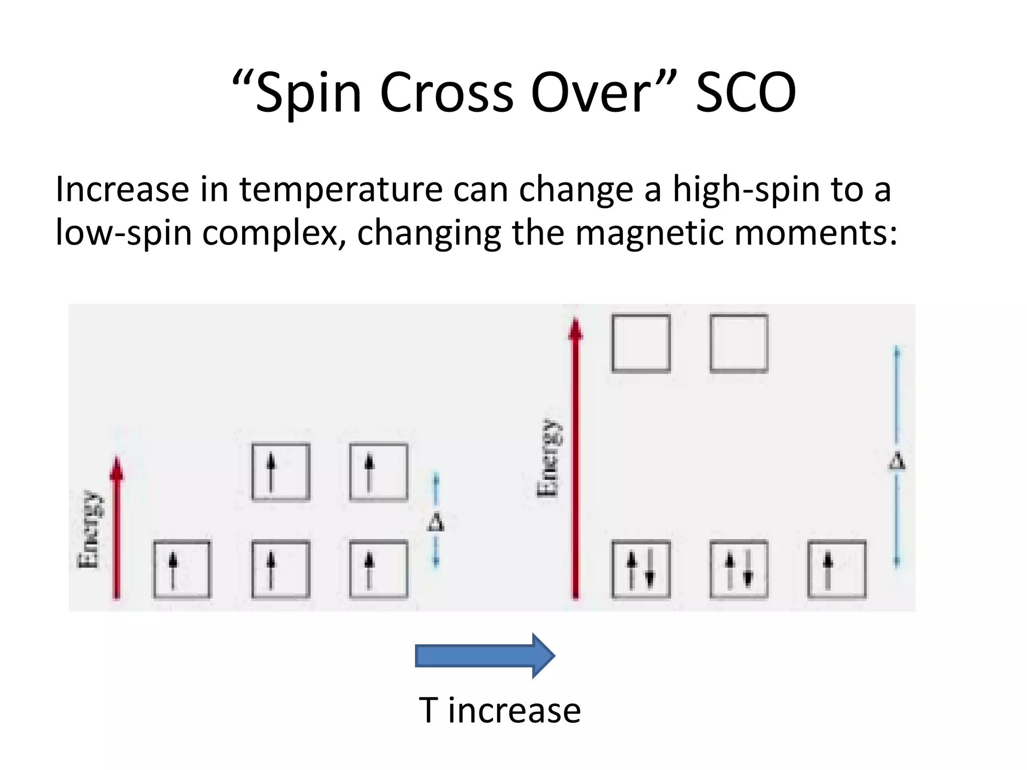 “Spin Cross Over” SCO
Increase in temperature can change a high-spin to a
low-spin complex, changing the magnetic moments:
T increase
 