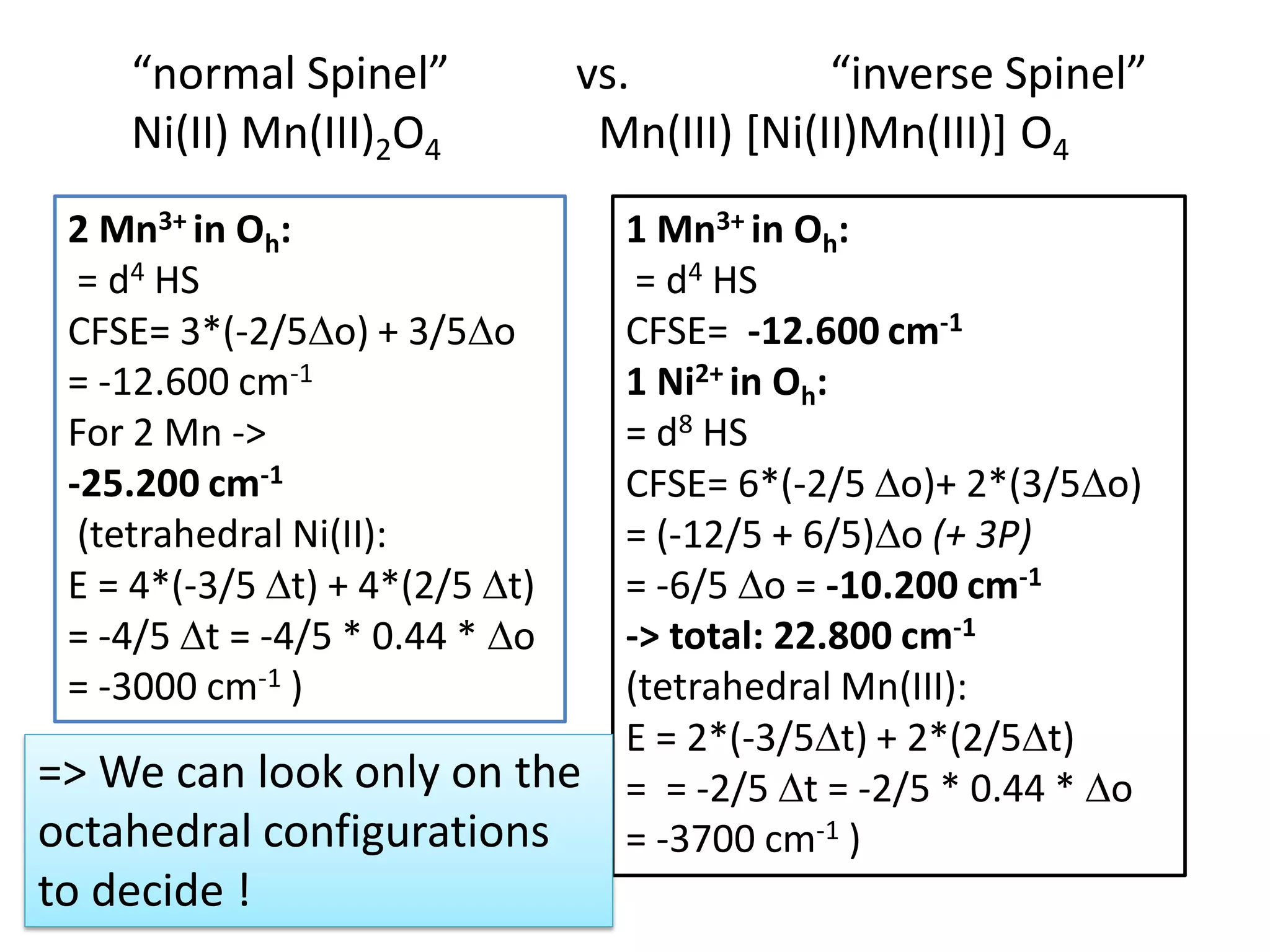 “normal Spinel” vs. “inverse Spinel”
Ni(II) Mn(III)2O4 Mn(III) [Ni(II)Mn(III)] O4
2 Mn3+ in Oh:
= d4 HS
CFSE= 3*(-2/5o) + 3/5o
= -12.600 cm-1
For 2 Mn ->
-25.200 cm-1
(tetrahedral Ni(II):
E = 4*(-3/5 t) + 4*(2/5 t)
= -4/5 t = -4/5 * 0.44 * o
= -3000 cm-1 )
1 Mn3+ in Oh:
= d4 HS
CFSE= -12.600 cm-1
1 Ni2+ in Oh:
= d8 HS
CFSE= 6*(-2/5 o)+ 2*(3/5o)
= (-12/5 + 6/5)o (+ 3P)
= -6/5 o = -10.200 cm-1
-> total: 22.800 cm-1
(tetrahedral Mn(III):
E = 2*(-3/5t) + 2*(2/5t)
= = -2/5 t = -2/5 * 0.44 * o
= -3700 cm-1 )
=> We can look only on the
octahedral configurations
to decide !
 